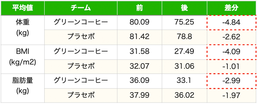 体重減少効果の画像